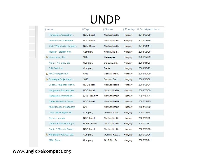 UNDP www. unglobalcompact. org 