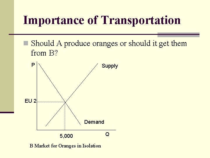 Importance of Transportation n Should A produce oranges or should it get them from