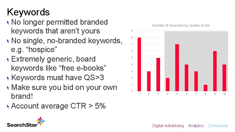 Keywords No longer permitted branded keywords that aren’t yours No single, no-branded keywords, e.