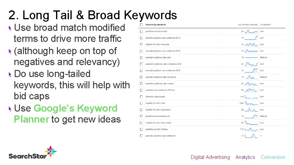 2. Long Tail & Broad Keywords Use broad match modified terms to drive more