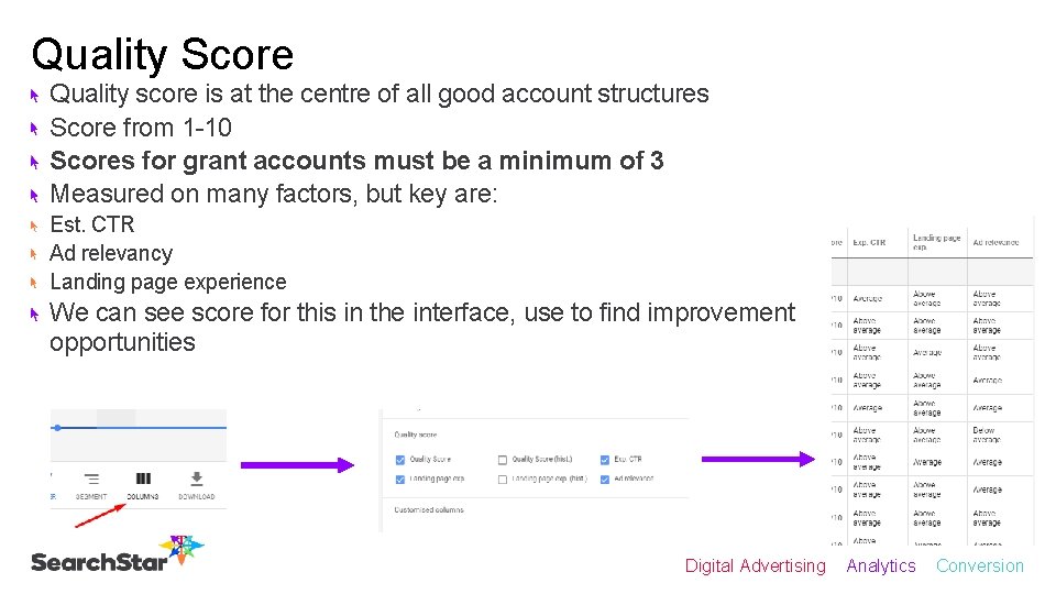 Quality Score Quality score is at the centre of all good account structures Score