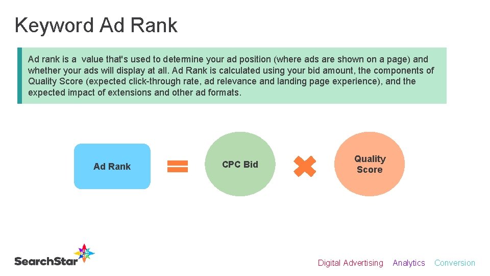 Keyword Ad Rank Ad rank is a value that's used to determine your ad