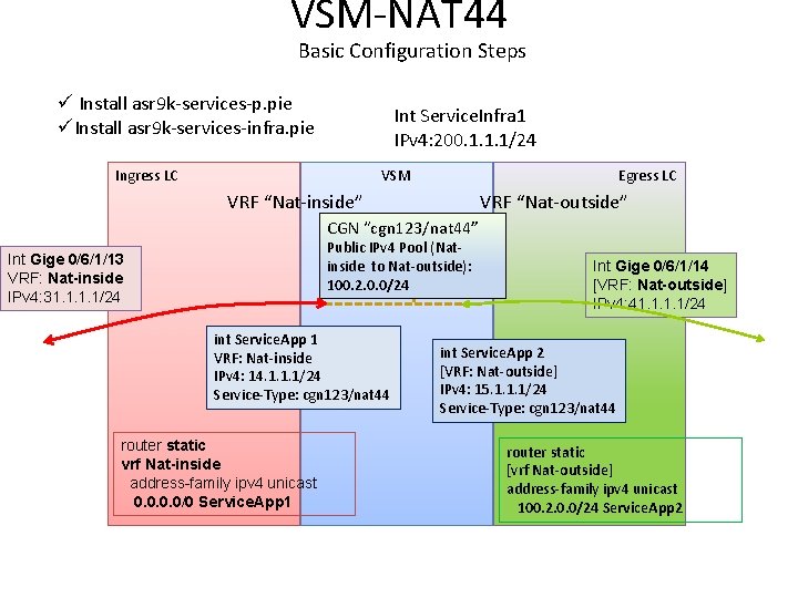 VSM-NAT 44 Basic Configuration Steps ü Install asr 9 k-services-p. pie üInstall asr 9