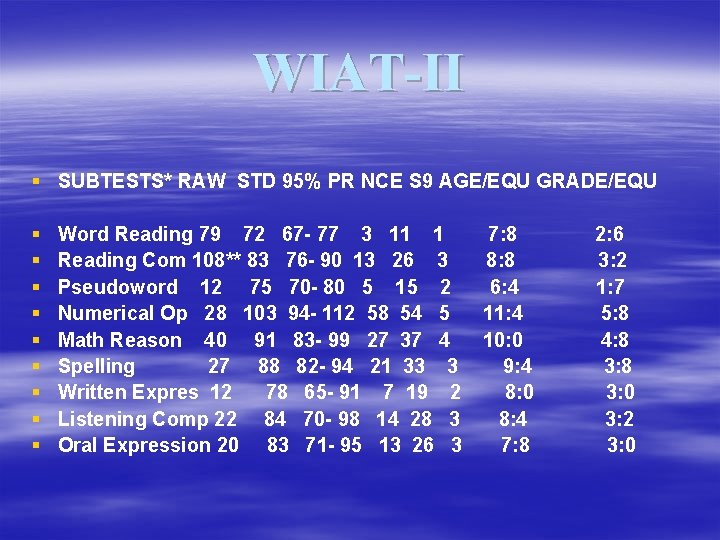 WIAT-II § SUBTESTS* RAW STD 95% PR NCE S 9 AGE/EQU GRADE/EQU § §