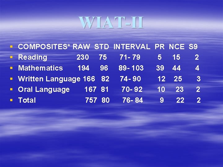 WIAT-II § § § COMPOSITES* RAW STD INTERVAL PR NCE S 9 Reading 230