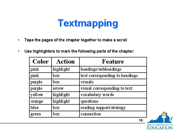 Textmapping • Tape the pages of the chapter together to make a scroll •