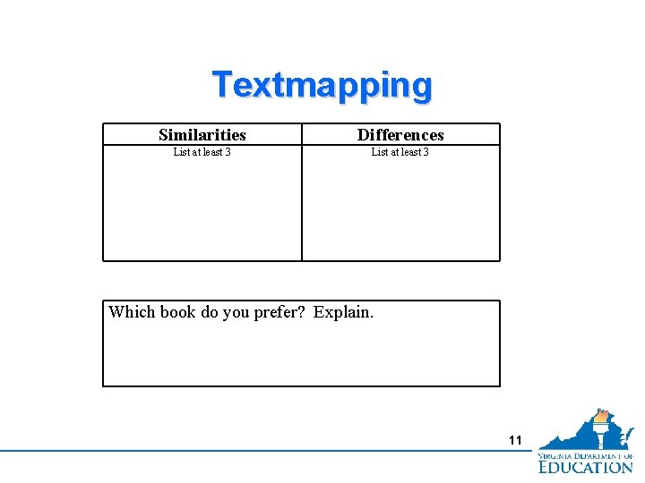 Textmapping Similarities Differences List at least 3 Which book do you prefer? Explain. 11