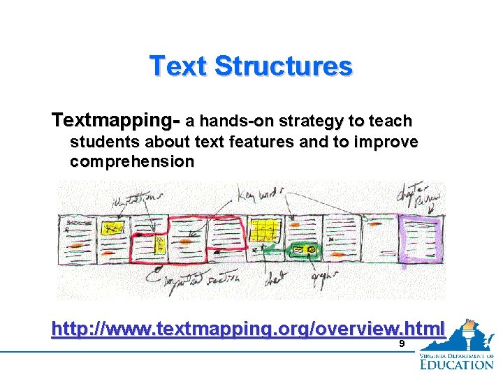 Text Structures Textmapping- a hands-on strategy to teach students about text features and to