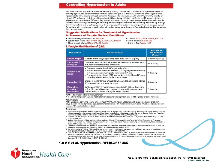 Appendix. Go A S et al. Hypertension. 2014; 63: 878 -885 Copyright © American