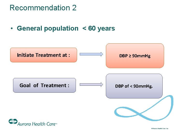 Recommendation 2 • General population < 60 years Initiate Treatment at : DBP ≥