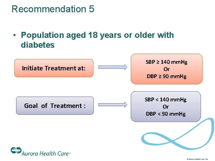Recommendation 5 • Population aged 18 years or older with diabetes Initiate Treatment at: