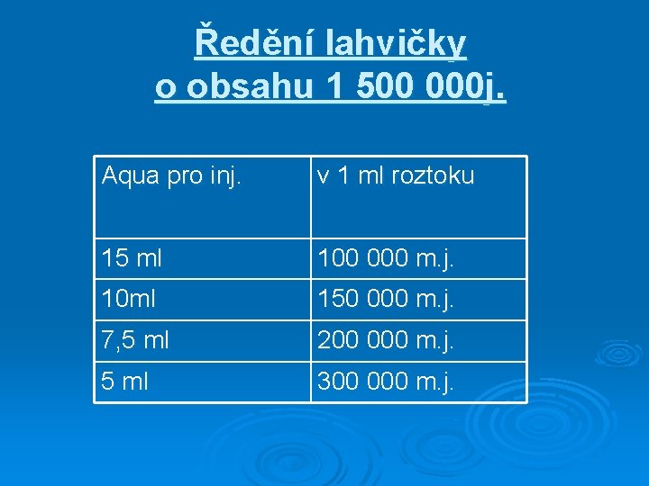 Ředění lahvičky o obsahu 1 500 000 j. Aqua pro inj. v 1 ml