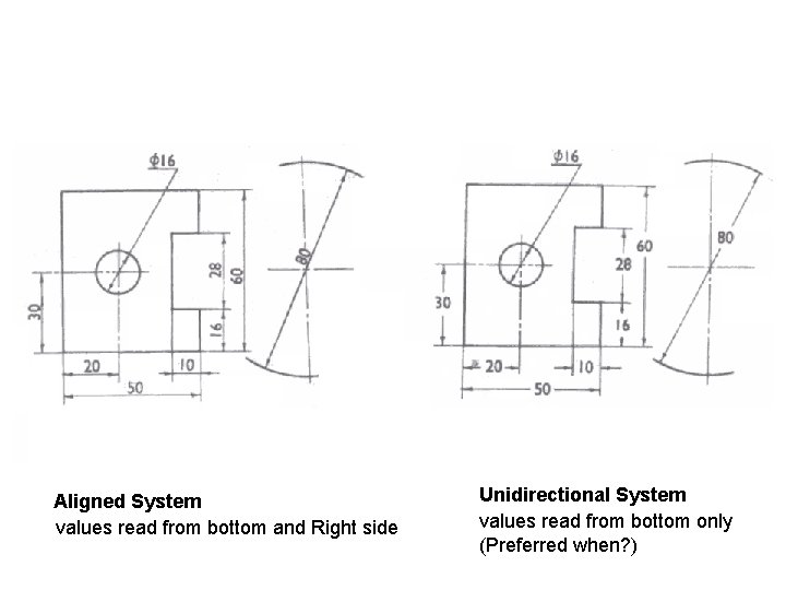 Aligned System values read from bottom and Right side Unidirectional System values read from