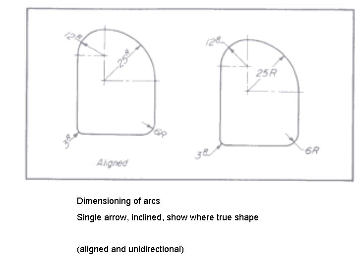 Dimensioning of arcs Single arrow, inclined, show where true shape (aligned and unidirectional) 