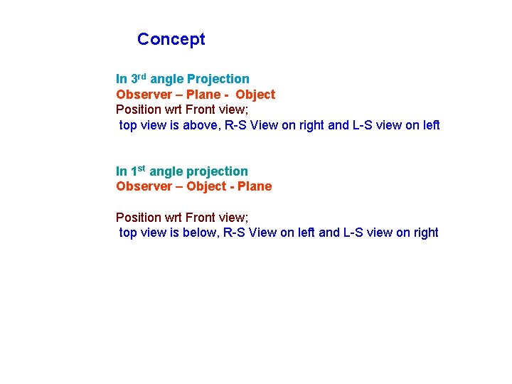 Concept In 3 rd angle Projection Observer – Plane - Object Position wrt Front