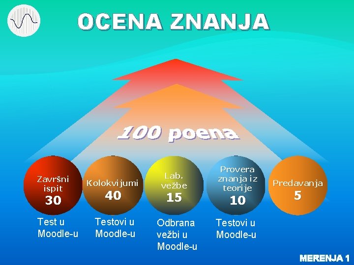 OCENA ZNANJA Završni ispit 30 Test u Moodle-u Kolokvijumi 40 Testovi u Moodle-u Lab.