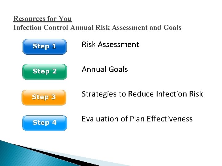 Resources for You Infection Control Annual Risk Assessment and Goals Risk Assessment Annual Goals