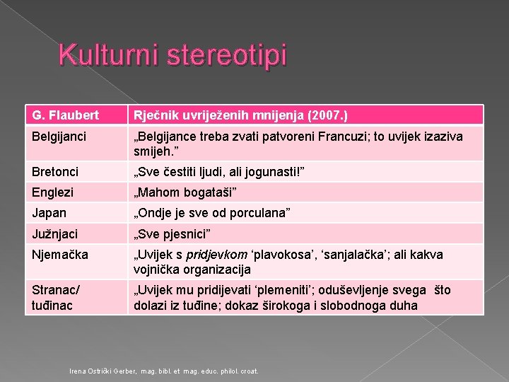 Kulturni stereotipi G. Flaubert Rječnik uvriježenih mnijenja (2007. ) Belgijanci „Belgijance treba zvati patvoreni