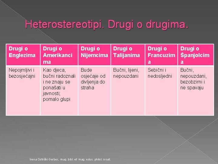 Heterostereotipi. Drugi o drugima. Drugi o Englezima Drugi o Amerikanci ma Drugi o Nijemcima