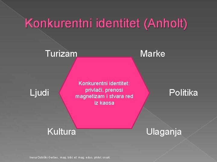 Konkurentni identitet (Anholt) Turizam Ljudi Konkurentni identitet: privlači, prenosi magnetizam i stvara red iz