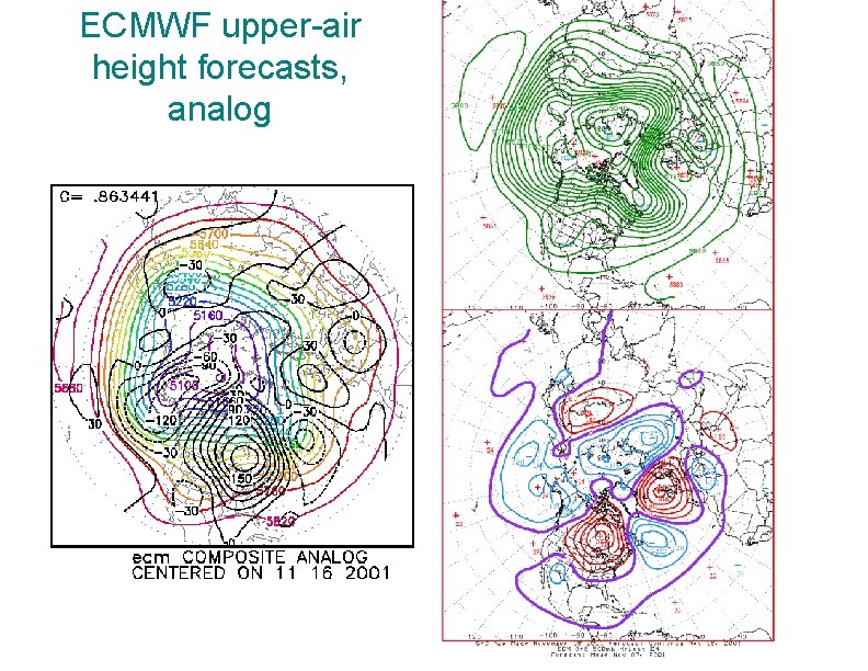 ECMWF upper-air height forecasts, analog 