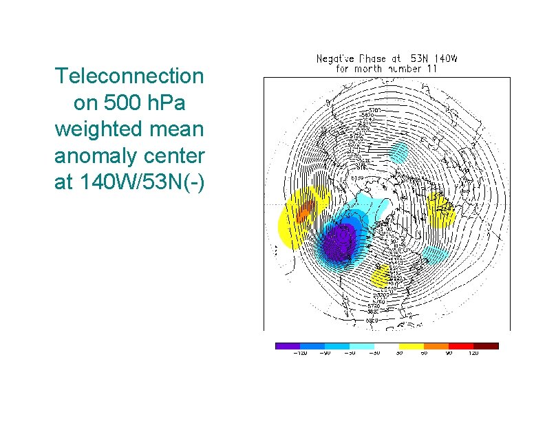 Teleconnection on 500 h. Pa weighted mean anomaly center at 140 W/53 N(-) 