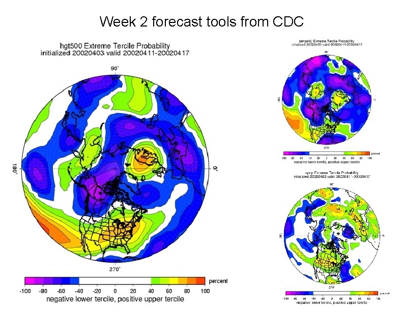 Week 2 forecast tools from CDC 