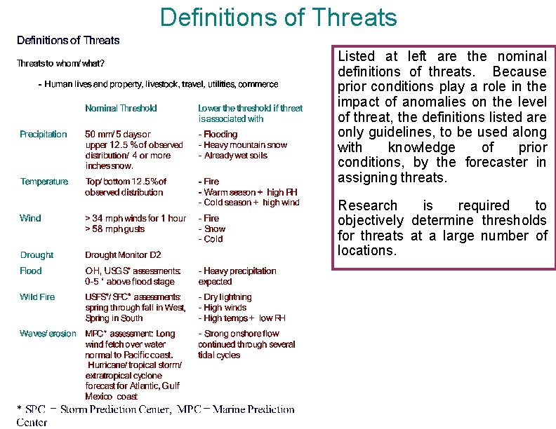 Definitions of Threats Listed at left are the nominal definitions of threats. Because prior