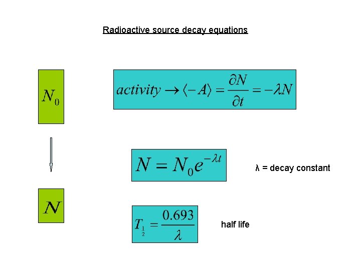  Radioactive source decay equations λ = decay constant half life 