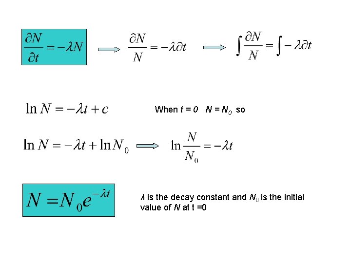 When t = 0 N = N 0 so λ is the decay constant