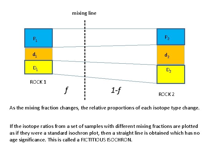 mixing line P 1 P 2 d 1 d 2 D 1 D 2