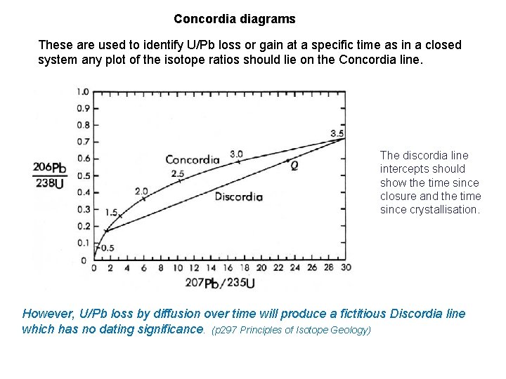 Concordia diagrams These are used to identify U/Pb loss or gain at a specific