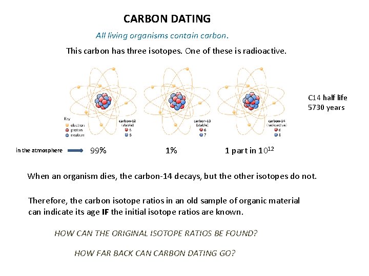 CARBON DATING All living organisms contain carbon. This carbon has three isotopes. One of