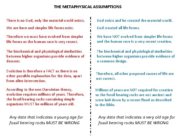 THE METAPHYSICAL ASSUMPTIONS There is no God, only the material world exists. God exists