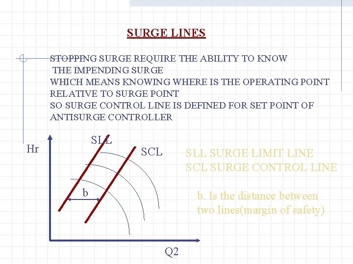 SURGE LINES STOPPING SURGE REQUIRE THE ABILITY TO KNOW THE IMPENDING SURGE WHICH MEANS