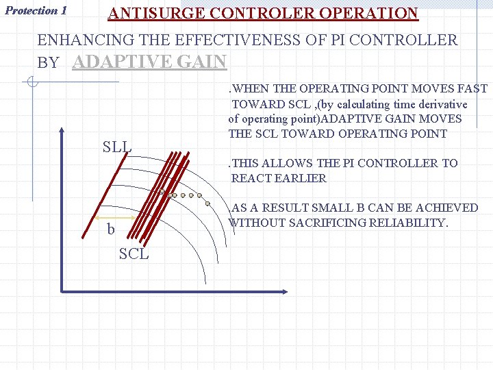 Protection 1 ANTISURGE CONTROLER OPERATION ENHANCING THE EFFECTIVENESS OF PI CONTROLLER BY ADAPTIVE GAIN.