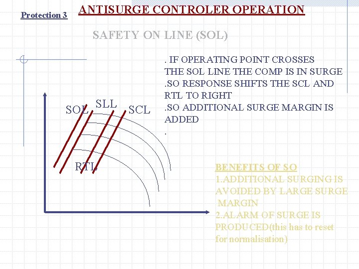 Protection 3 ANTISURGE CONTROLER OPERATION SAFETY ON LINE (SOL) SOL SLL SCL RTL .