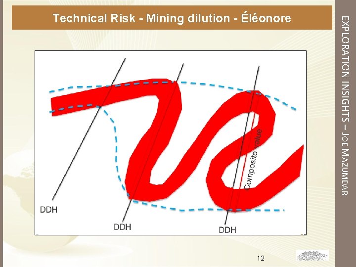 12 EXPLORATION INSIGHTS – JOE MAZUMDAR Technical Risk - Mining dilution - Éléonore 12 EXPLORATION INSIGHTS – JOE MAZUMDAR Technical Risk - Mining dilution - Éléonore