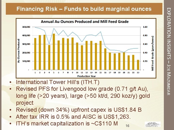• International Tower Hill’s (ITH. T) • Revised PFS for Livengood low grade • International Tower Hill’s (ITH. T) • Revised PFS for Livengood low grade