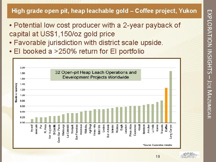 • Potential low cost producer with a 2 -year payback of capital at • Potential low cost producer with a 2 -year payback of capital at