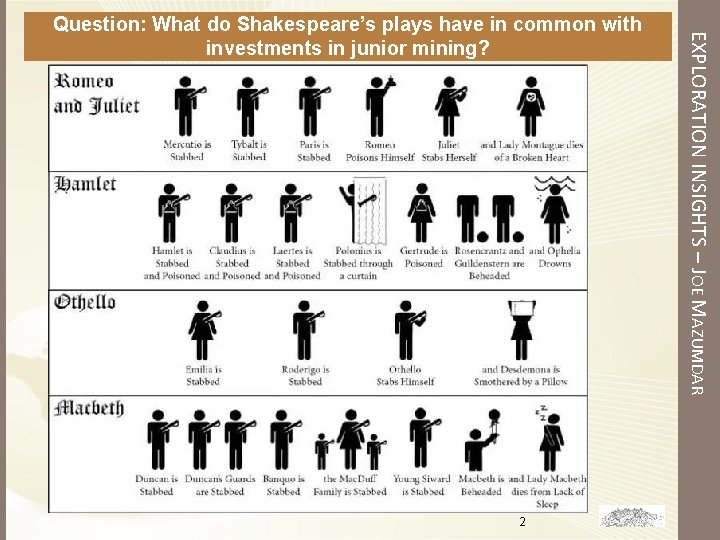 2 EXPLORATION INSIGHTS – JOE MAZUMDAR Question: What do Shakespeare’s plays have in common 2 EXPLORATION INSIGHTS – JOE MAZUMDAR Question: What do Shakespeare’s plays have in common