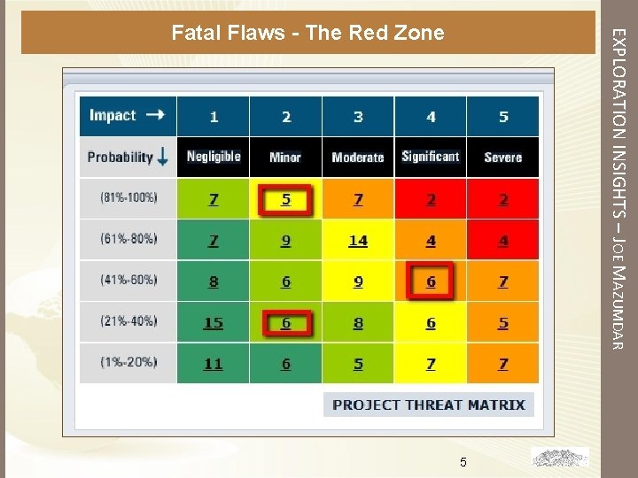 EXPLORATION INSIGHTS – JOE MAZUMDAR Fatal Flaws - The Red Zone 5 EXPLORATION INSIGHTS – JOE MAZUMDAR Fatal Flaws - The Red Zone 5