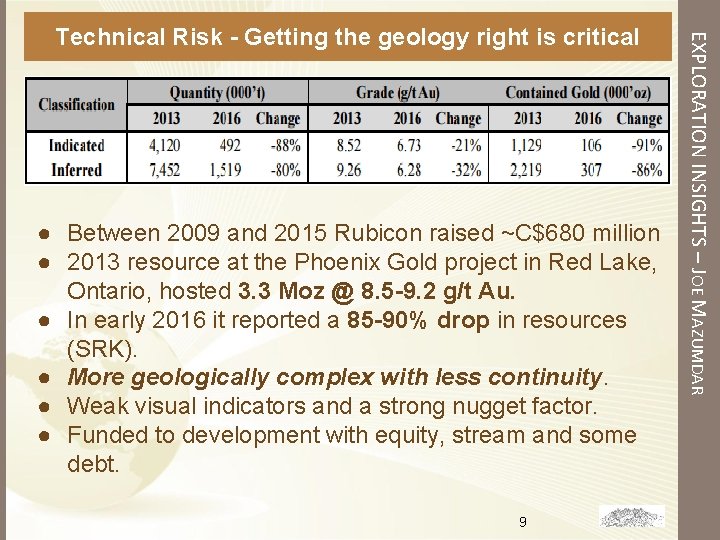 ● Between 2009 and 2015 Rubicon raised ~C$680 million ● 2013 resource at the ● Between 2009 and 2015 Rubicon raised ~C$680 million ● 2013 resource at the