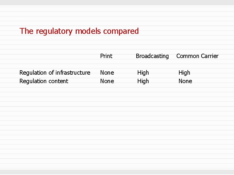 The regulatory models compared Print Broadcasting Common Carrier Regulation of infrastructure Regulation content None