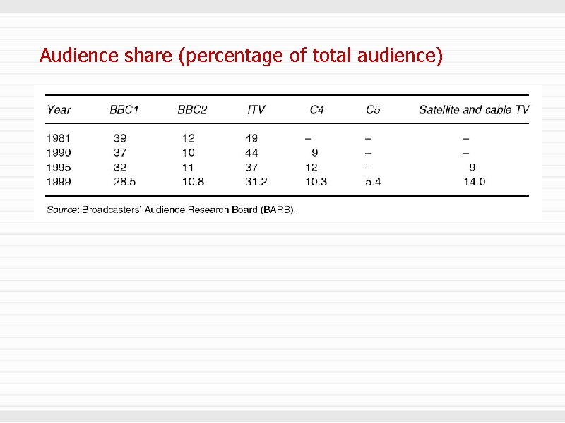 Audience share (percentage of total audience) 