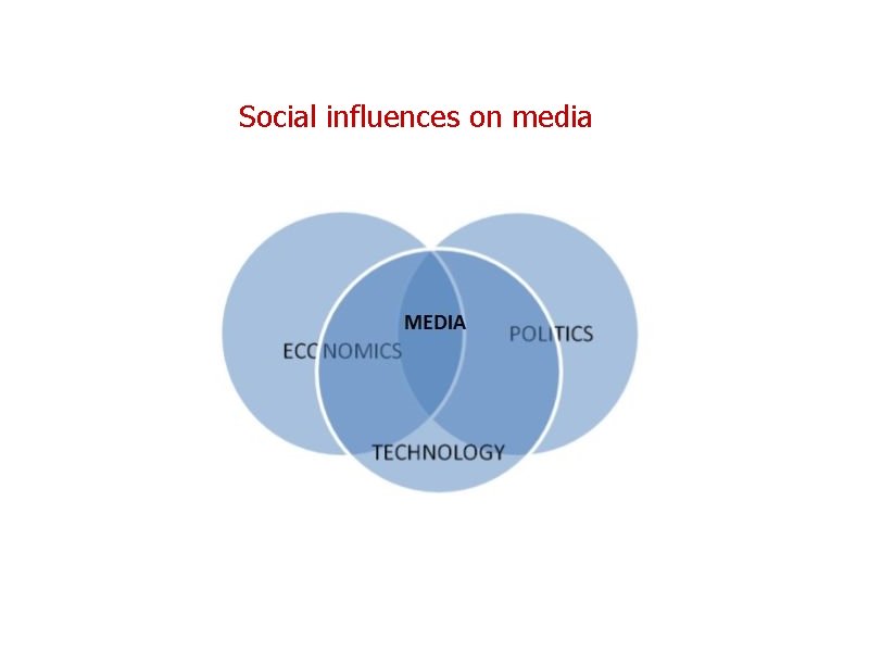 Social influences on media 