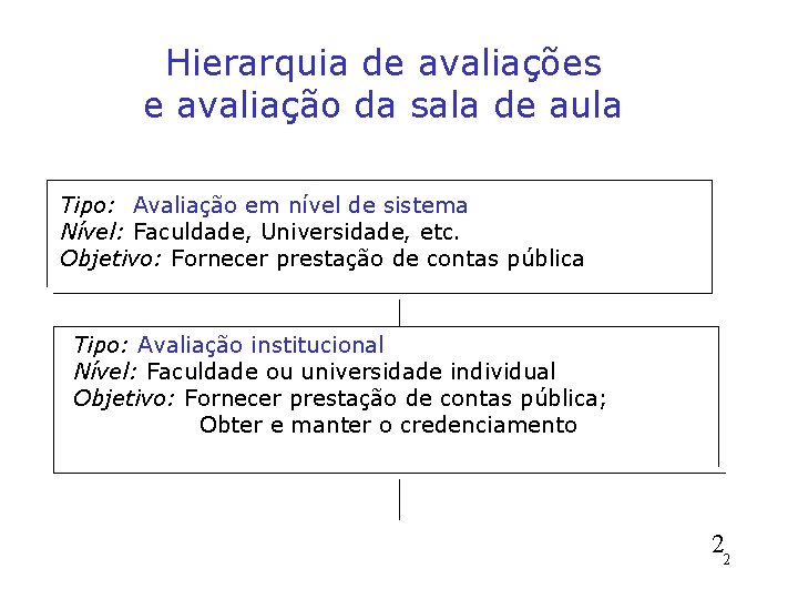 Hierarquia de avaliações e avaliação da sala de aula Tipo: Avaliação em nível de