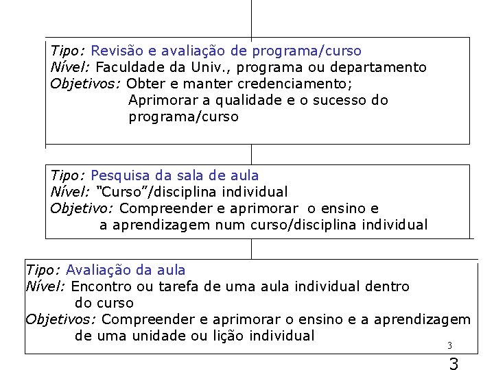 Tipo: Revisão e avaliação de programa/curso Nível: Faculdade da Univ. , programa ou departamento