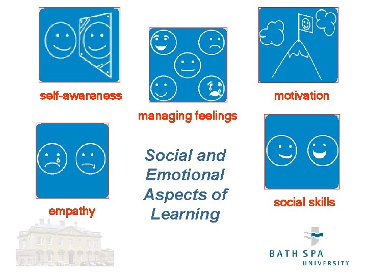 self-awareness motivation managing feelings empathy Social and Emotional Aspects of Learning social skills 