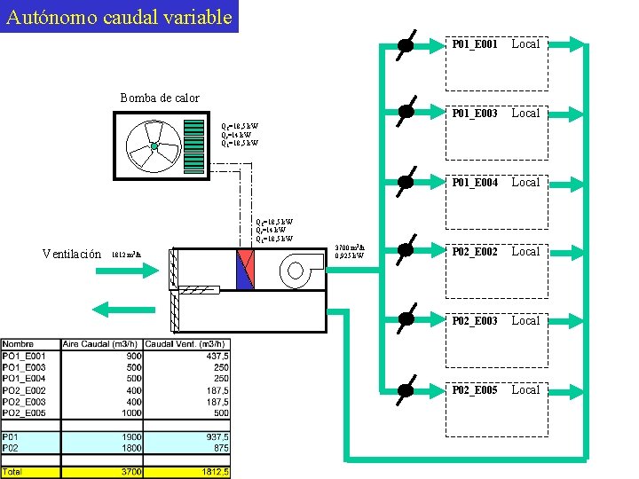 Autónomo caudal variable P 01_E 001 Local P 01_E 003 Local P 01_E 004